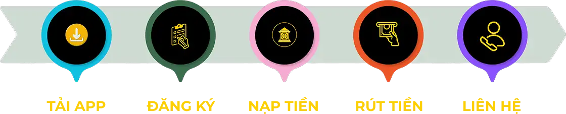 Quy trình chơi HitClub